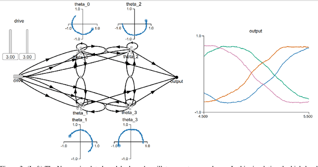 Figure 3 for A Spiking Central Pattern Generator for the control of a simulated lamprey robot running on SpiNNaker and Loihi neuromorphic boards