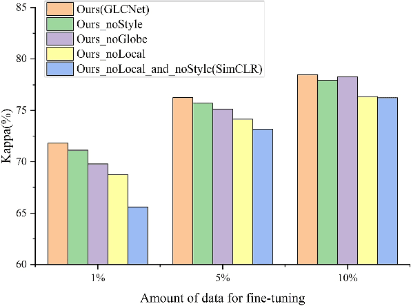 Figure 2 for Remote Sensing Images Semantic Segmentation with General Remote Sensing Vision Model via a Self-Supervised Contrastive Learning Method