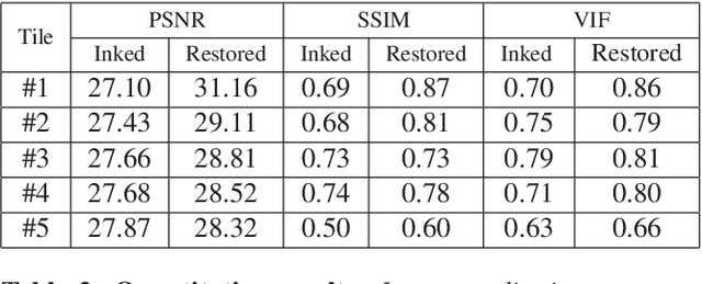 Figure 4 for Ink removal from histopathology whole slide images by combining classification, detection and image generation models