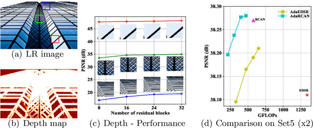 Figure 1 for Deep Adaptive Inference Networks for Single Image Super-Resolution