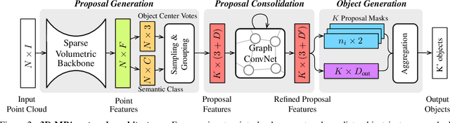 Figure 2 for 3D-MPA: Multi Proposal Aggregation for 3D Semantic Instance Segmentation