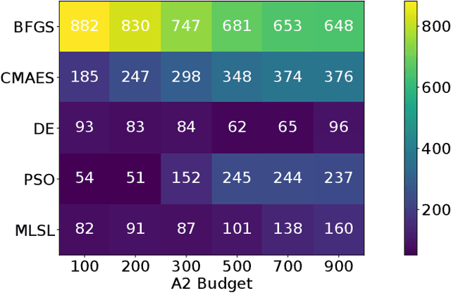 Figure 2 for Trajectory-based Algorithm Selection with Warm-starting