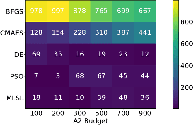 Figure 3 for Trajectory-based Algorithm Selection with Warm-starting