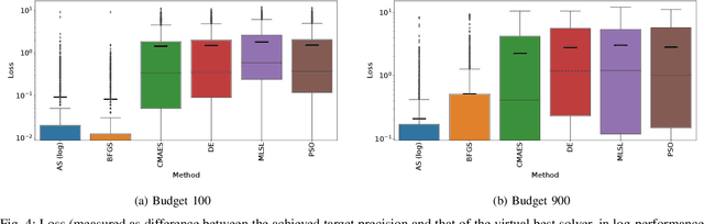 Figure 4 for Trajectory-based Algorithm Selection with Warm-starting