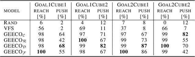 Figure 2 for Goal-Conditioned End-to-End Visuomotor Control for Versatile Skill Primitives