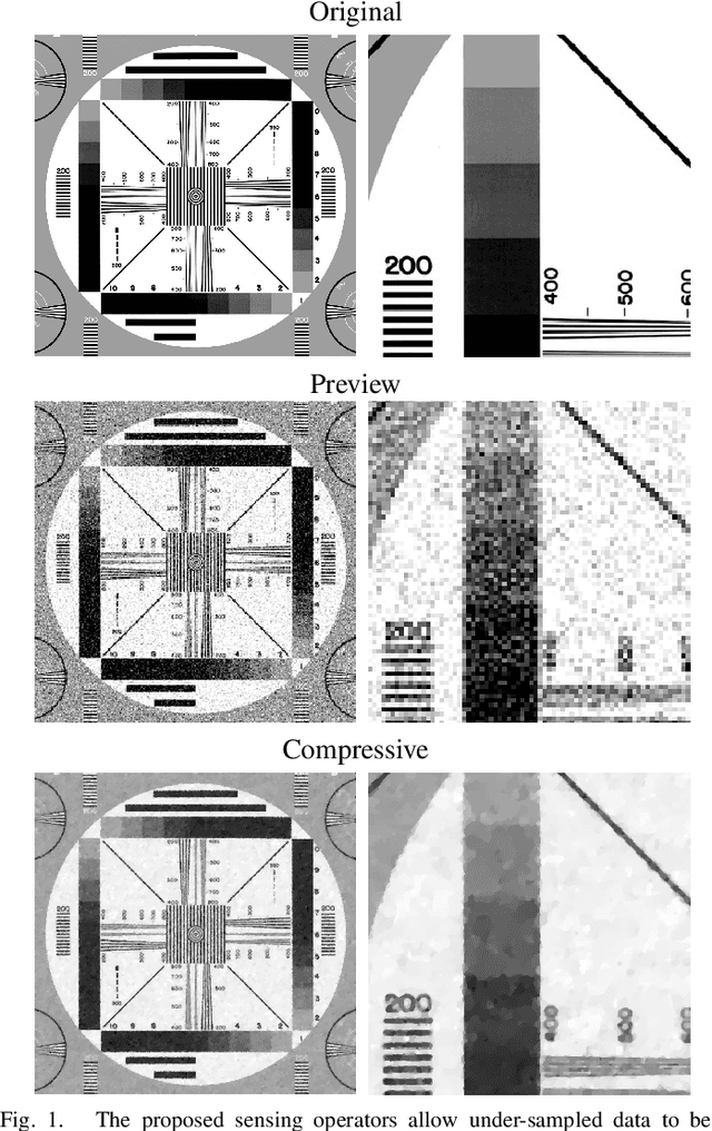 Figure 1 for The STONE Transform: Multi-Resolution Image Enhancement and Real-Time Compressive Video