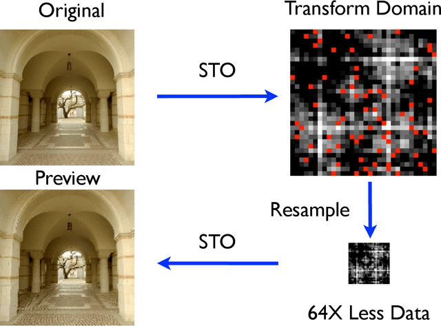 Figure 3 for The STONE Transform: Multi-Resolution Image Enhancement and Real-Time Compressive Video