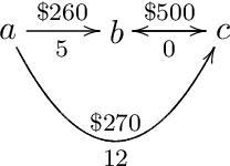 Figure 1 for Bound Founded Answer Set Programming