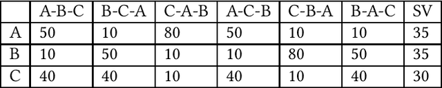 Figure 1 for GTG-Shapley: Efficient and Accurate Participant Contribution Evaluation in Federated Learning