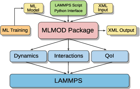 Figure 2 for MLMOD Package: Machine Learning Methods for Data-Driven Modeling in LAMMPS