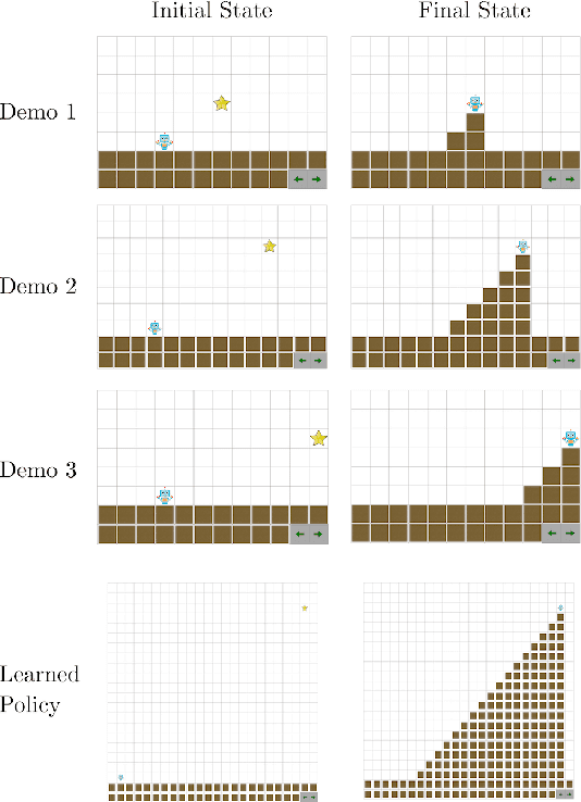 Figure 1 for Few-Shot Bayesian Imitation Learning with Logic over Programs