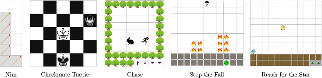 Figure 3 for Few-Shot Bayesian Imitation Learning with Logic over Programs