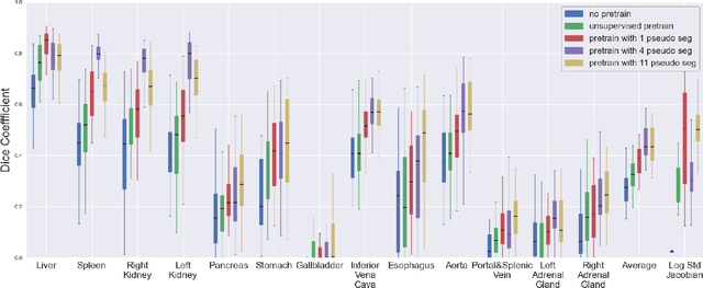 Figure 2 for MICS : Multi-steps, Inverse Consistency and Symmetric deep learning registration network