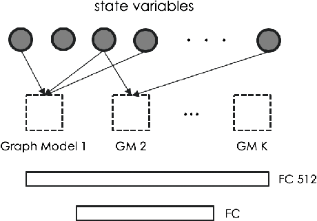 Figure 2 for DinerDash Gym: A Benchmark for Policy Learning in High-Dimensional Action Space