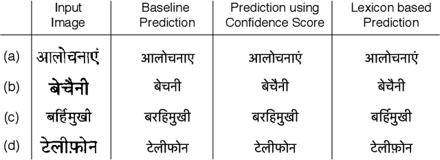Figure 1 for Fused Text Recogniser and Deep Embeddings Improve Word Recognition and Retrieval