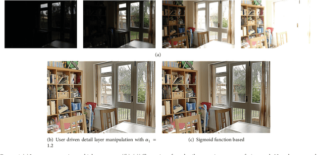 Figure 1 for Anisotropic Diffusion for Details Enhancement in Multi-Exposure Image Fusion