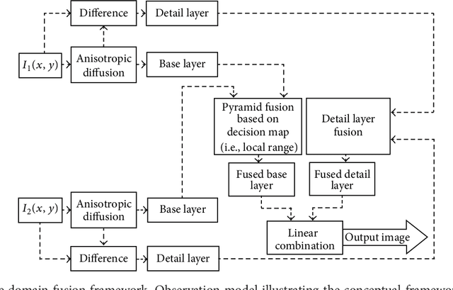 Figure 2 for Anisotropic Diffusion for Details Enhancement in Multi-Exposure Image Fusion