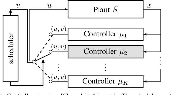 Figure 1 for Vehicle mission guidance by symbolic optimal control