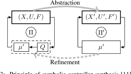 Figure 3 for Vehicle mission guidance by symbolic optimal control