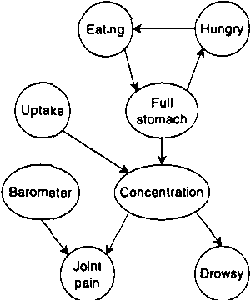 Figure 2 for Learning Continuous Time Bayesian Networks