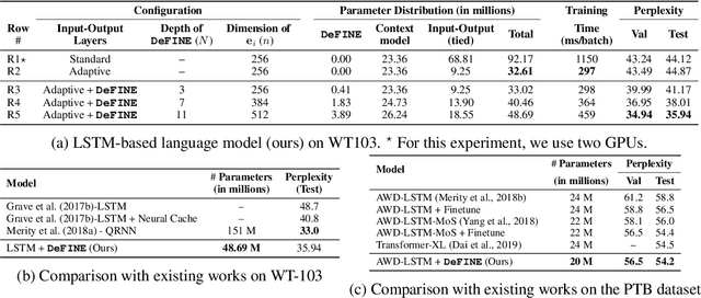 Figure 2 for DeFINE: DEep Factorized INput Word Embeddings for Neural Sequence Modeling