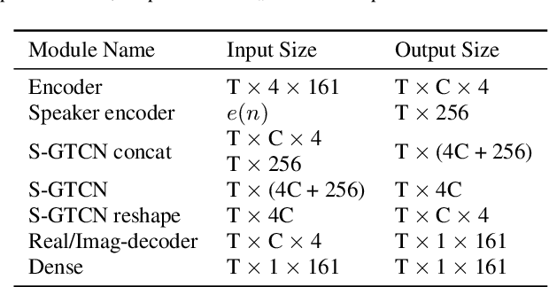 Figure 2 for Personalized Acoustic Echo Cancellation for Full-duplex Communications