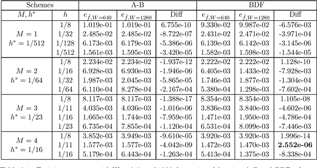 Figure 3 for The Discovery of Dynamics via Linear Multistep Methods and Deep Learning: Error Estimation