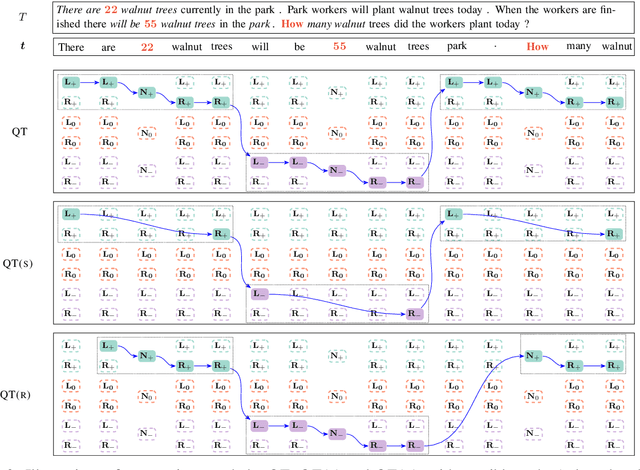 Figure 2 for Quantity Tagger: A Latent-Variable Sequence Labeling Approach to Solving Addition-Subtraction Word Problems