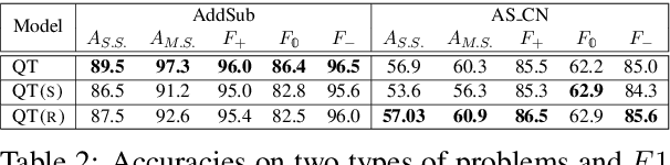 Figure 3 for Quantity Tagger: A Latent-Variable Sequence Labeling Approach to Solving Addition-Subtraction Word Problems