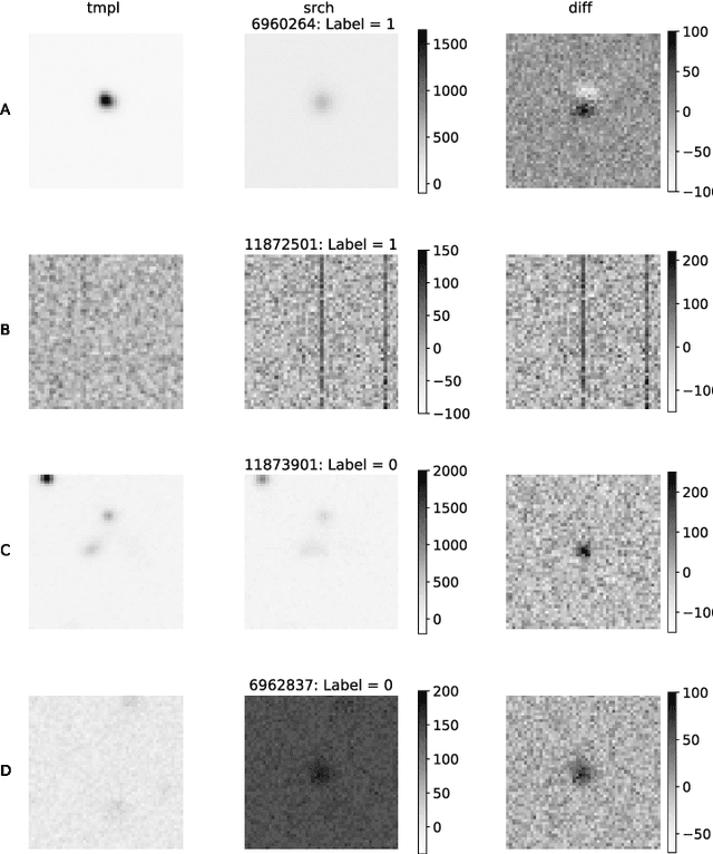 Figure 1 for There's no difference: Convolutional Neural Networks for transient detection without template subtraction