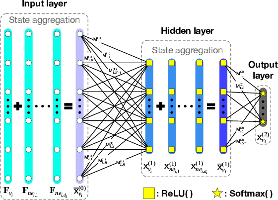 Figure 1 for Privacy-Preserving Graph Neural Network Training and Inference as a Cloud Service