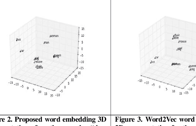 Figure 3 for Enhancing Semantic Word Representations by Embedding Deeper Word Relationships
