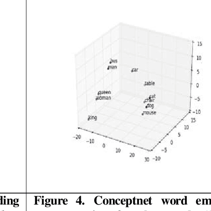 Figure 4 for Enhancing Semantic Word Representations by Embedding Deeper Word Relationships