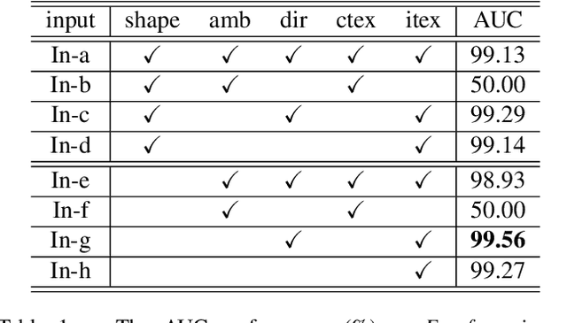 Figure 2 for Face Forgery Detection by 3D Decomposition