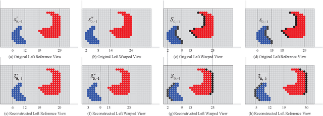 Figure 2 for Auto-Weighted Layer Representation Based View Synthesis Distortion Estimation for 3-D Video Coding