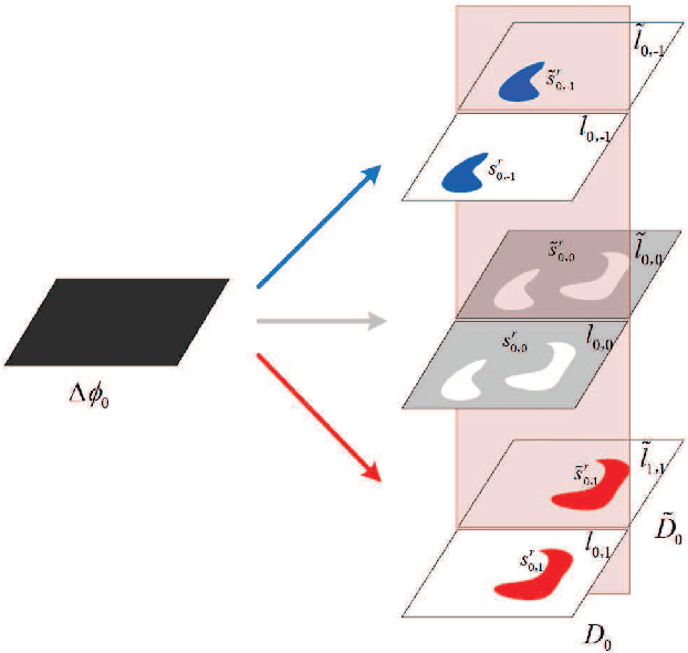 Figure 4 for Auto-Weighted Layer Representation Based View Synthesis Distortion Estimation for 3-D Video Coding
