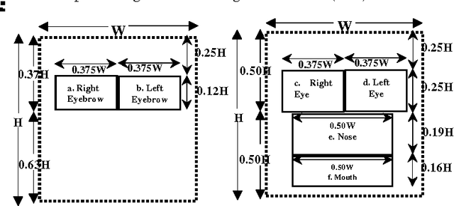 Figure 2 for Extraction of Facial Feature Points Using Cumulative Histogram