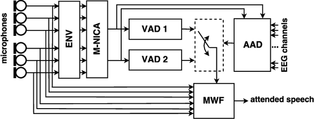 Figure 1 for EEG-informed attended speaker extraction from recorded speech mixtures with application in neuro-steered hearing prostheses