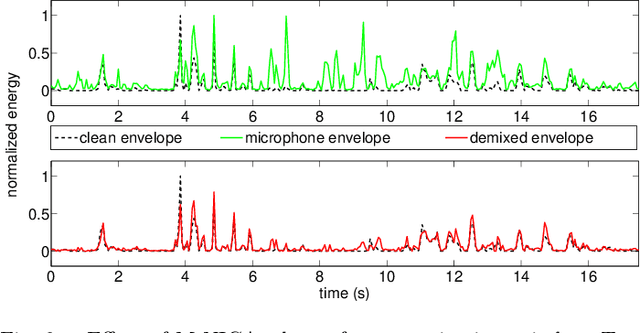 Figure 2 for EEG-informed attended speaker extraction from recorded speech mixtures with application in neuro-steered hearing prostheses