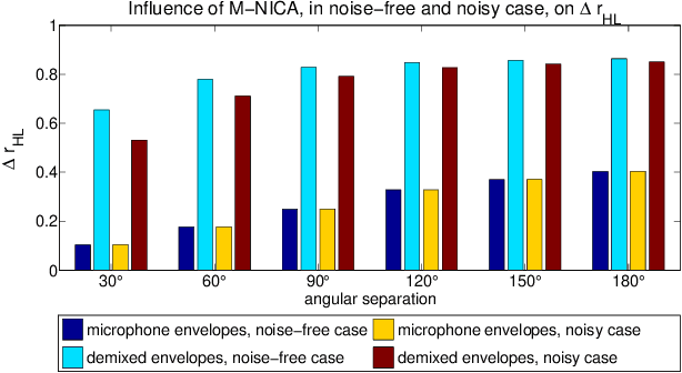 Figure 3 for EEG-informed attended speaker extraction from recorded speech mixtures with application in neuro-steered hearing prostheses