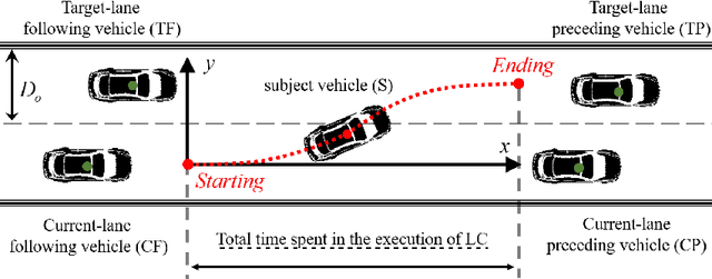Figure 1 for Exploration of lane-changing duration for heavy vehicles and passenger cars: a survival analysis approach