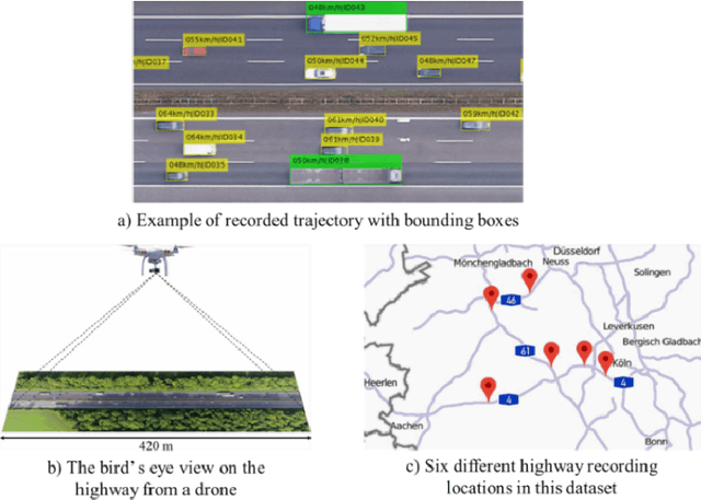 Figure 3 for Exploration of lane-changing duration for heavy vehicles and passenger cars: a survival analysis approach