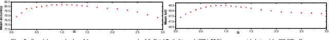 Figure 2 for Energy-constrained Self-training for Unsupervised Domain Adaptation