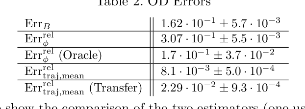 Figure 3 for Learning Interaction Variables and Kernels from Observations of Agent-Based Systems