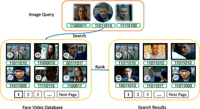 Figure 1 for Deep Heterogeneous Hashing for Face Video Retrieval