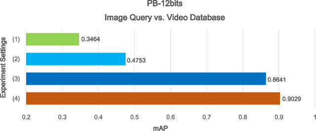 Figure 3 for Deep Heterogeneous Hashing for Face Video Retrieval