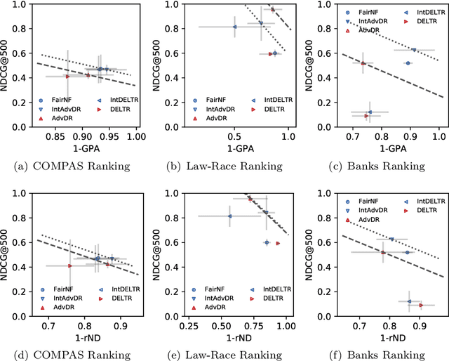 Figure 4 for Fair Interpretable Representation Learning with Correction Vectors