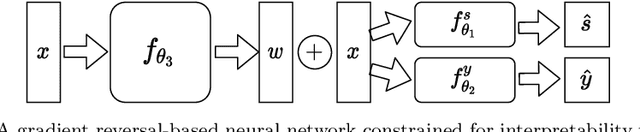 Figure 2 for Fair Interpretable Representation Learning with Correction Vectors
