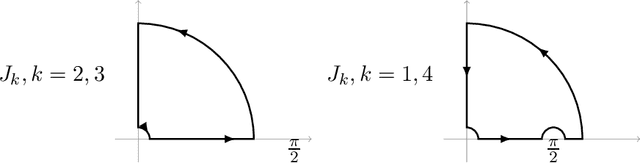 Figure 2 for Finite-Time 4-Expert Prediction Problem