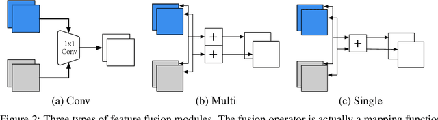 Figure 3 for Federated Learning with Additional Mechanisms on Clients to Reduce Communication Costs